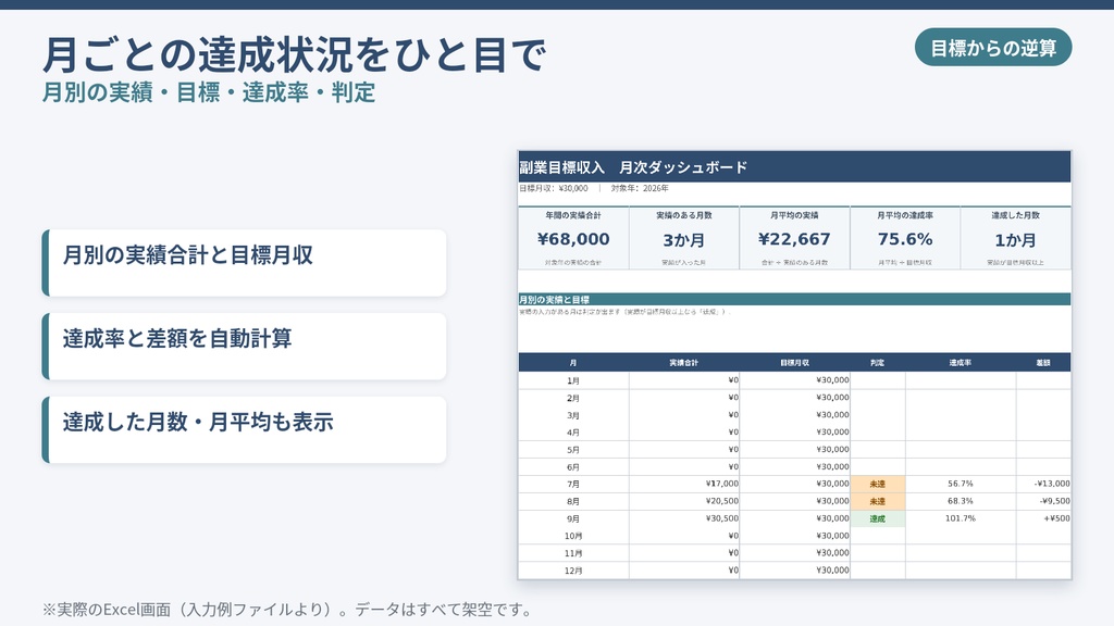 副業目標収入逆算シミュレーター
