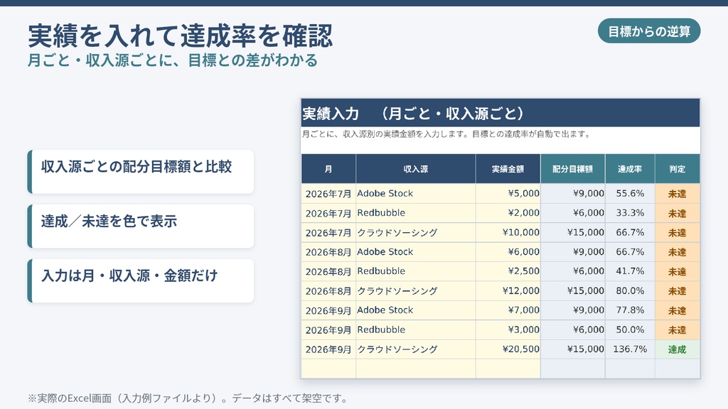 副業目標収入逆算シミュレーター