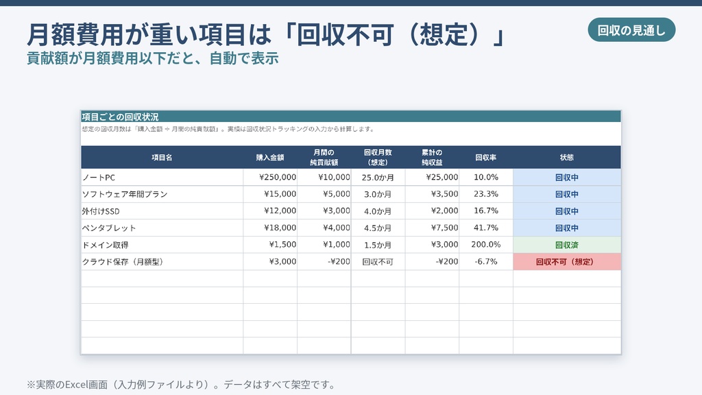 初期投資回収シミュレーター