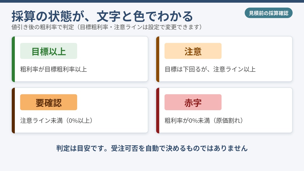 【工務店・一人親方向け】見積・値引き採算チェックExcel Pro