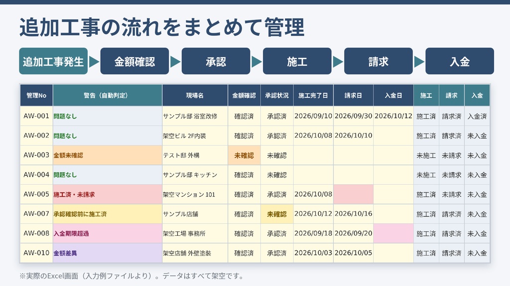 【工務店・一人親方向け】追加工事・請求漏れ防止Excel Pro