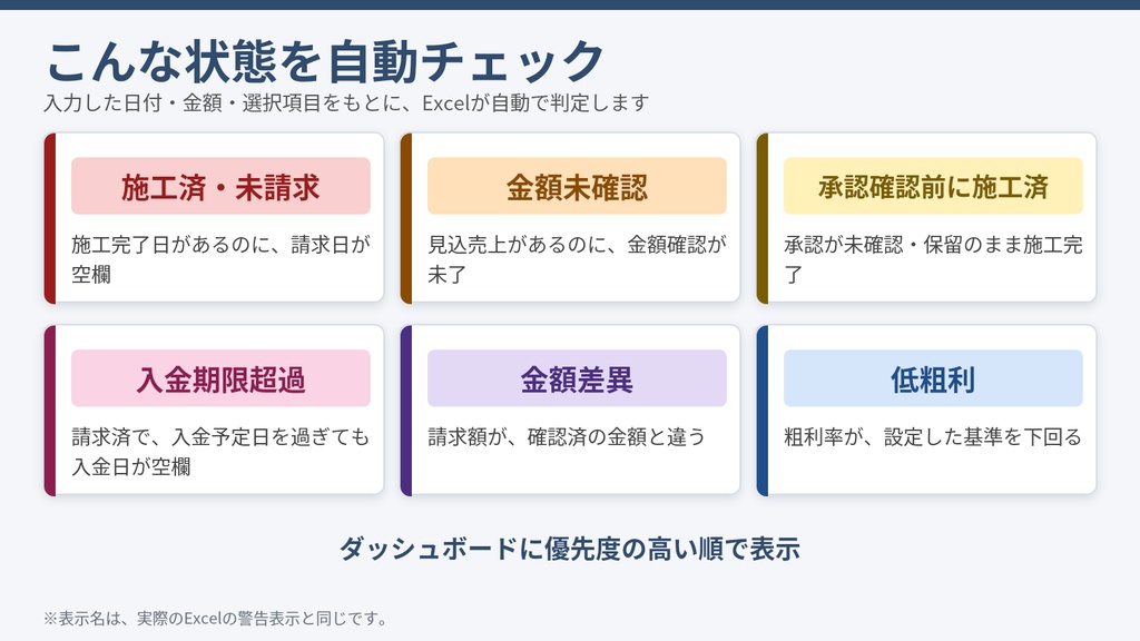 【工務店・一人親方向け】追加工事・請求漏れ防止Excel Pro