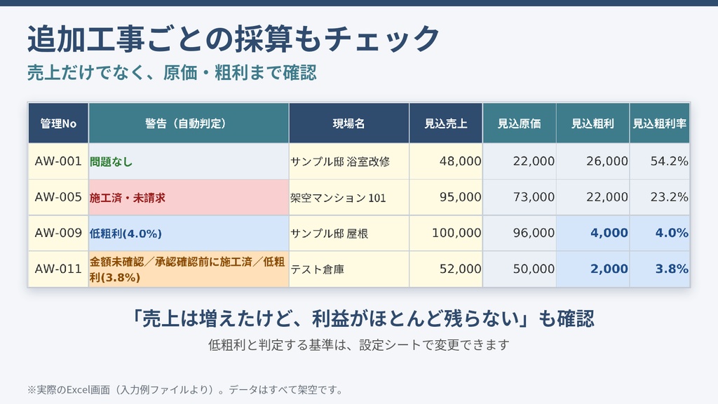 【工務店・一人親方向け】追加工事・請求漏れ防止Excel Pro