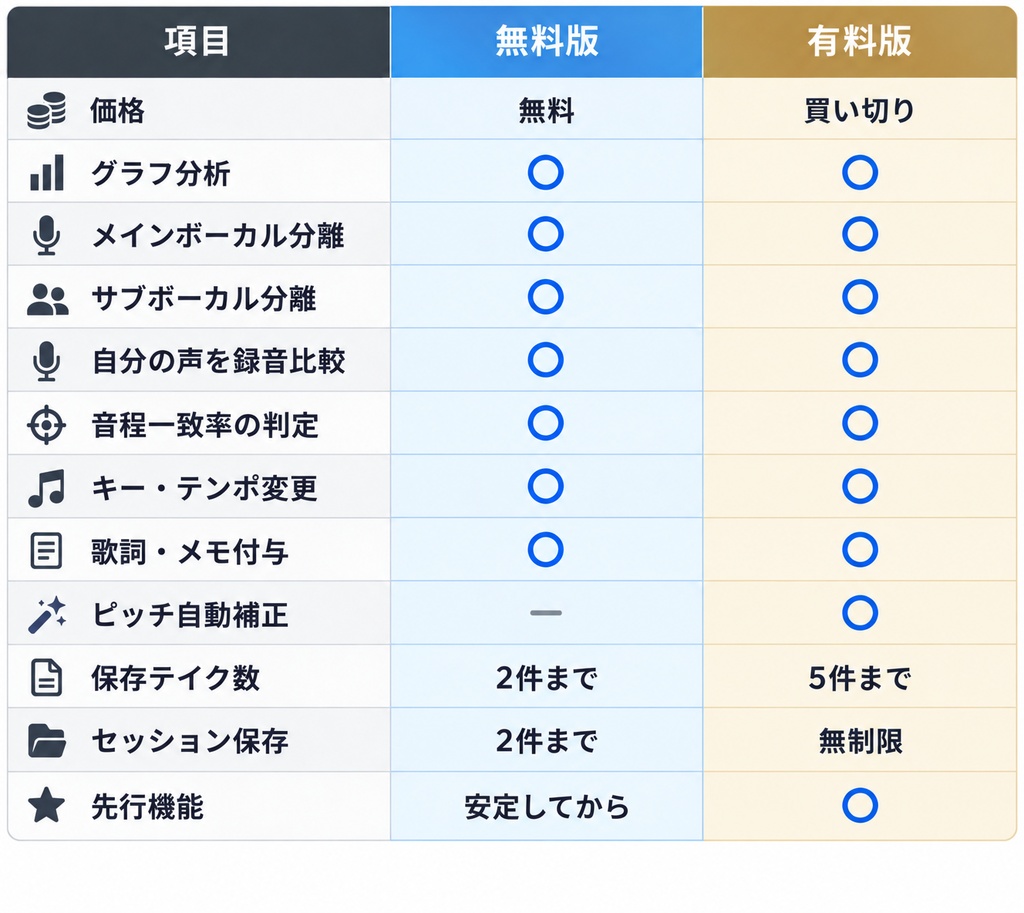 【無料版有り】Naked Vocal Training【ボーカル練習支援アプリ】
