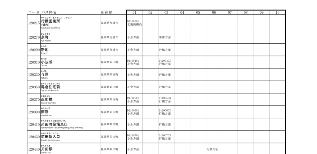 西鉄バス全仕事(2)