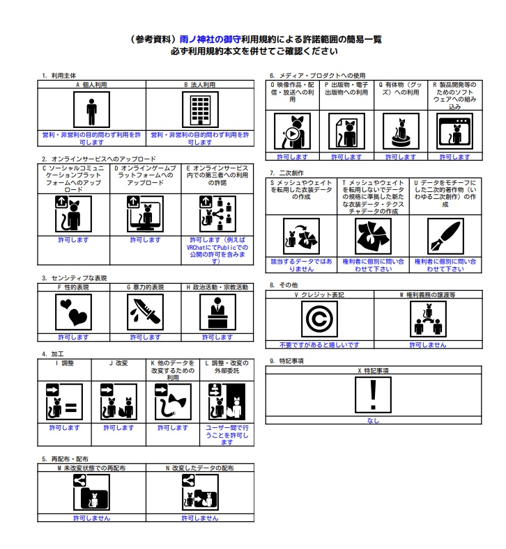 雨ノ神社の御守
