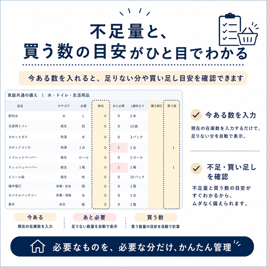 【イチから簡単】家庭の防災備蓄を自動計算|水・非常食・トイレ・期限・買い物をまとめて管理