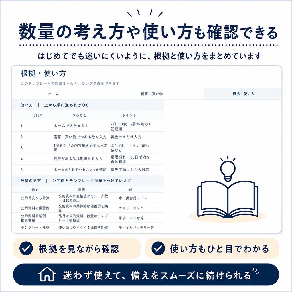 【イチから簡単】家庭の防災備蓄を自動計算|水・非常食・トイレ・期限・買い物をまとめて管理