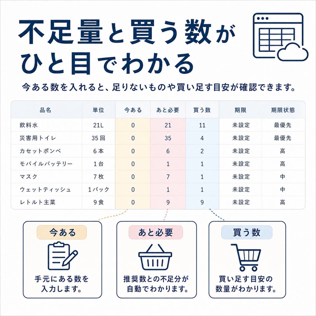 一人暮らしの防災をこれ1つで整理|備蓄・持出袋・避難・連絡チェック