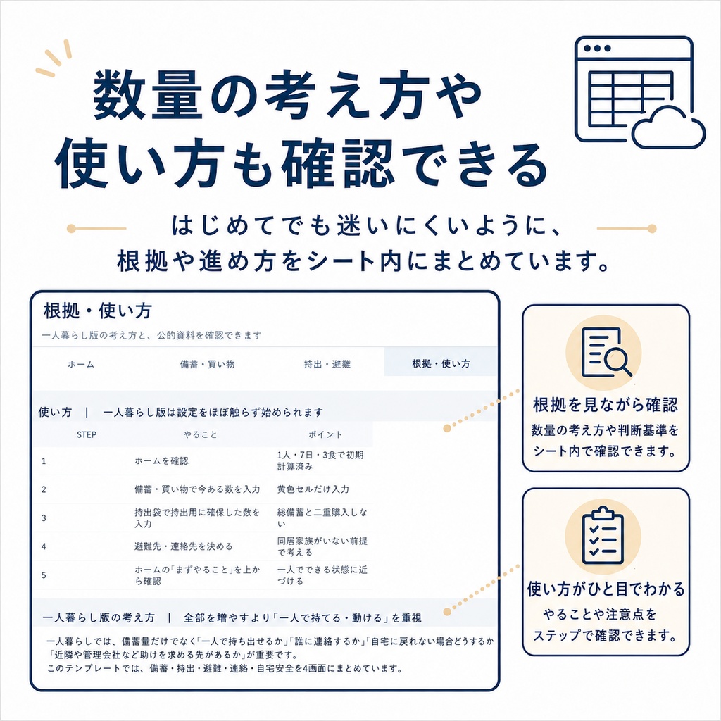 一人暮らしの防災をこれ1つで整理|備蓄・持出袋・避難・連絡チェック