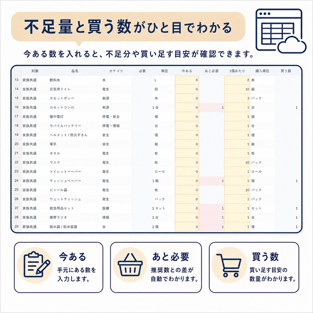 家族12人まで対応|防災備蓄・持出・個別必要品・避難をまとめて管理