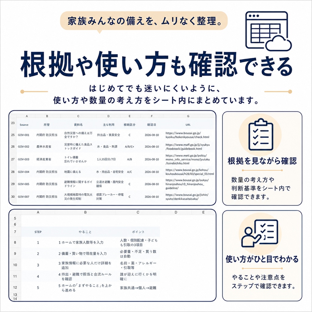 家族12人まで対応|防災備蓄・持出・個別必要品・避難をまとめて管理