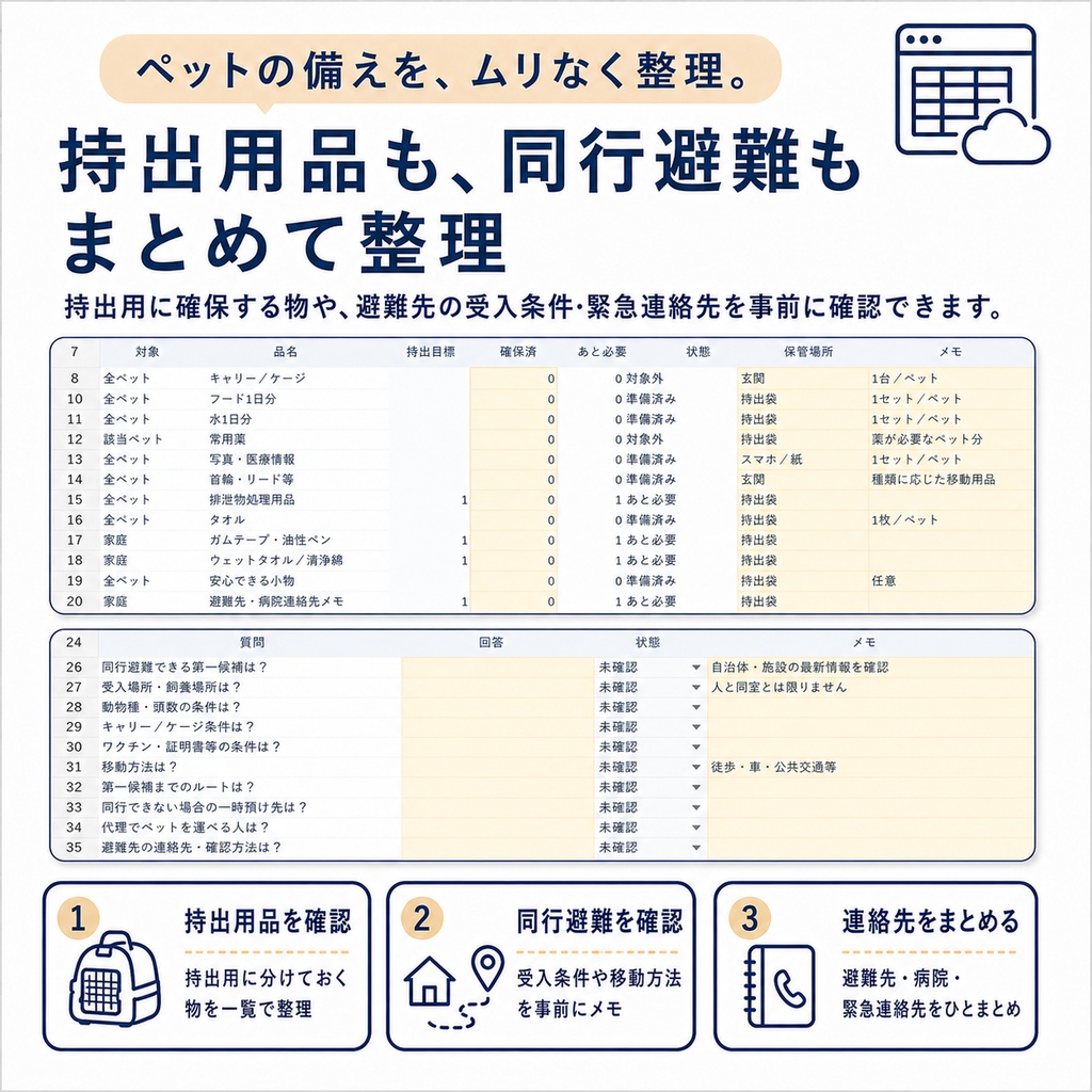 ペット8匹まで対応|フード・水・薬・療法食・同行避難をまとめて管理