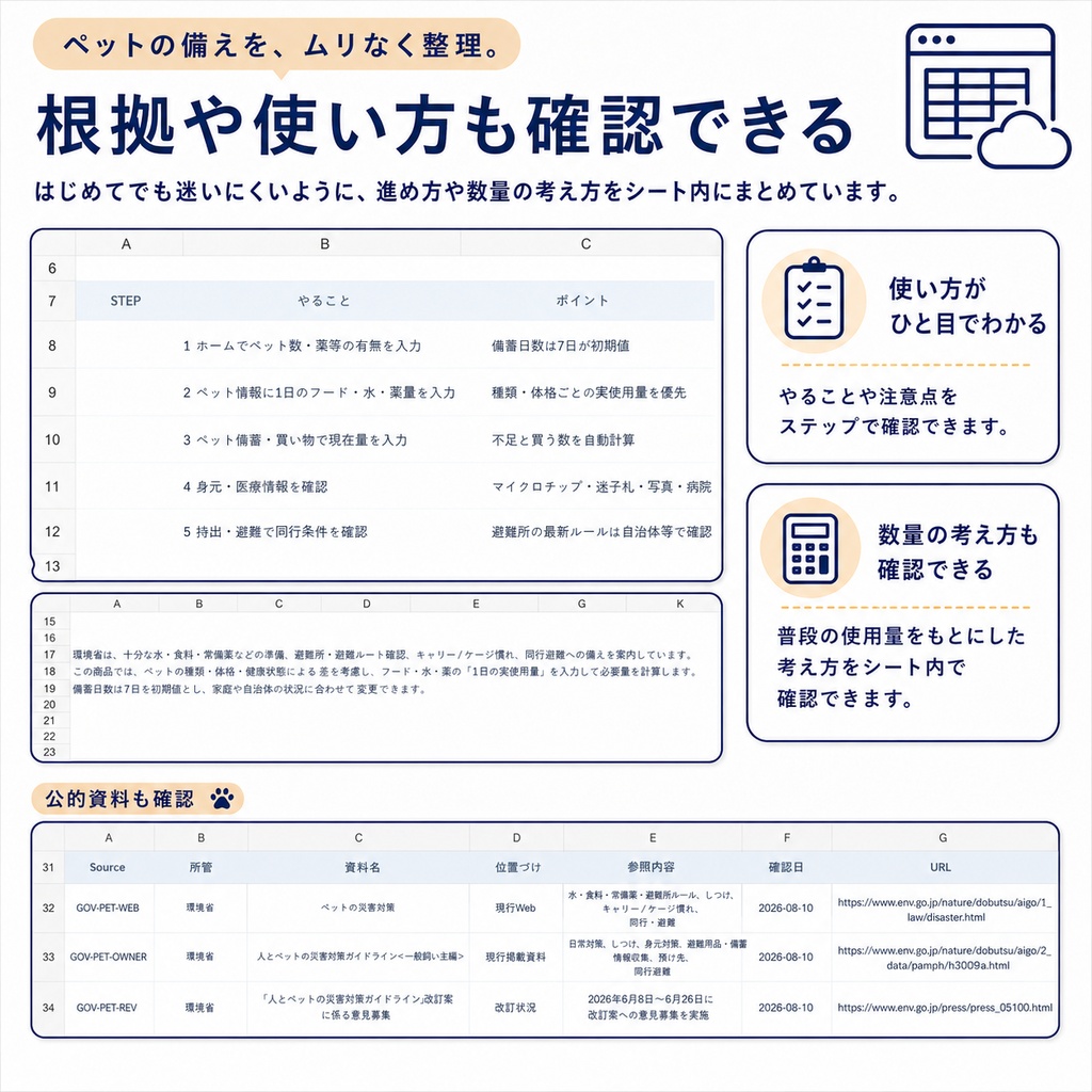 ペット8匹まで対応|フード・水・薬・療法食・同行避難をまとめて管理