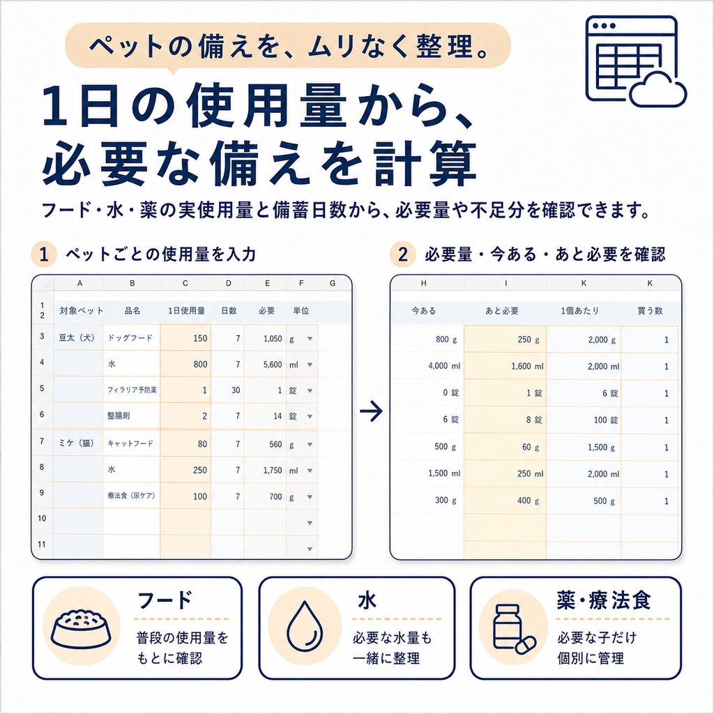ペット8匹まで対応|フード・水・薬・療法食・同行避難をまとめて管理
