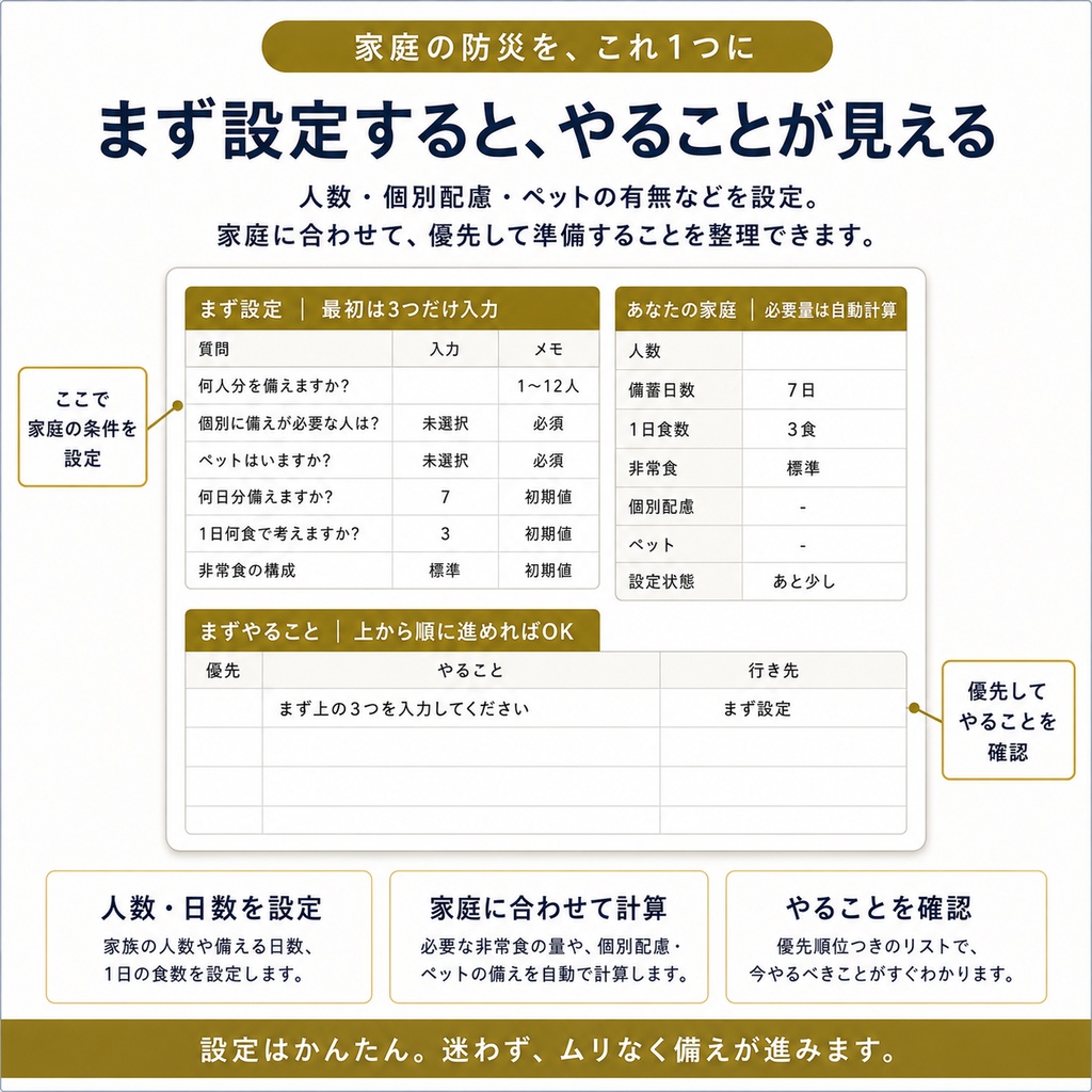家族+ペットを1つで管理|家庭防災完全版|備蓄・持出・避難までまとめて整理
