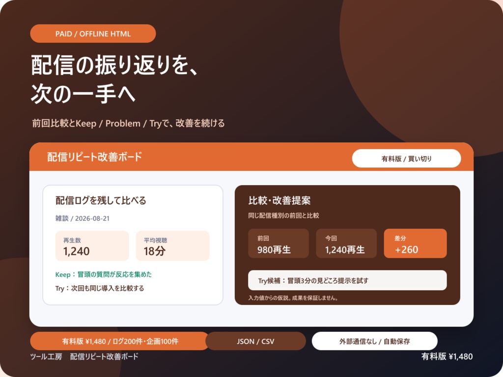 【オフラインHTML】配信リピート改善ボード|前回比較から次の一手まで