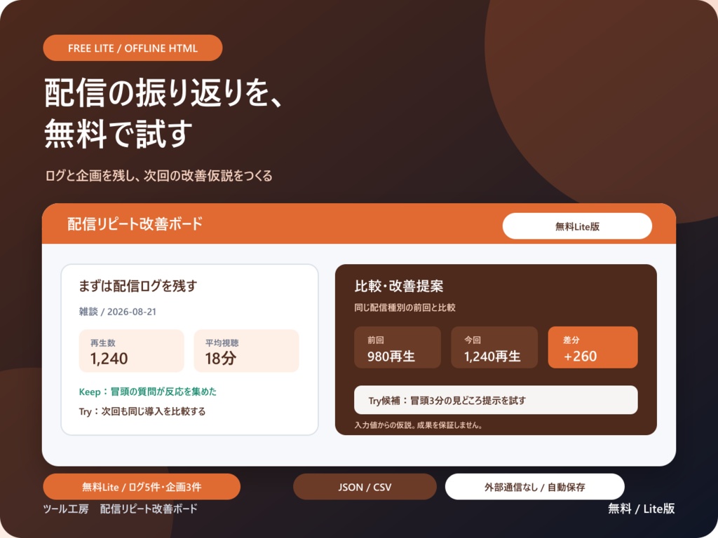 〖無料Lite版 / オフラインHTML〗配信リピート改善ボード Lite版