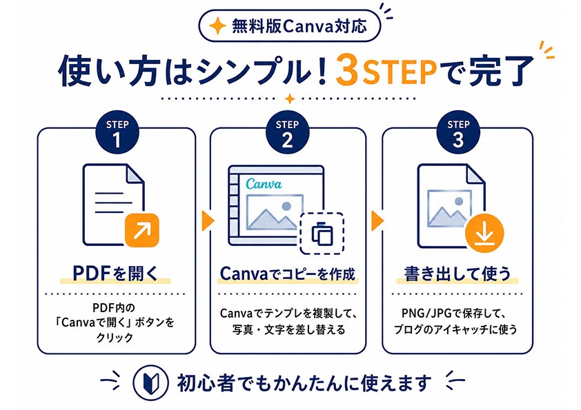 【無料版Canva対応】ブログ用アイキャッチ 15種テンプレ|即戦力キット Vol.1(16:9/1200×675)