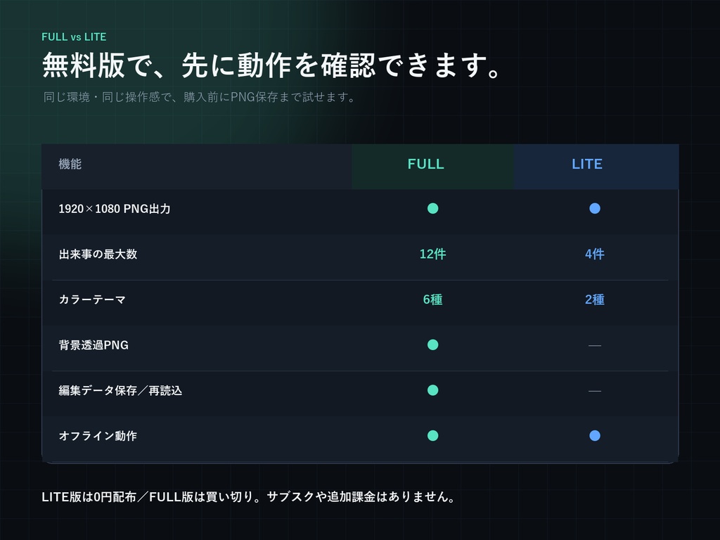 〖0円体験版あり〗時系列・アリバイ整理ボード作成ツール|ココフォリア・TRPG・マダミス|CHRONO BOARD