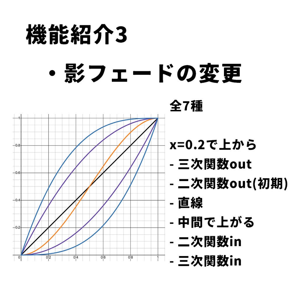 シンプルなでシェーダーV2.4