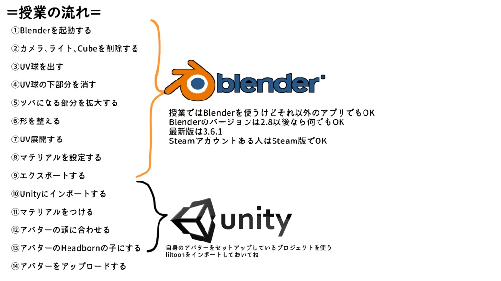 VRChat民の為のものづくり入門『麦わら帽子を作る』