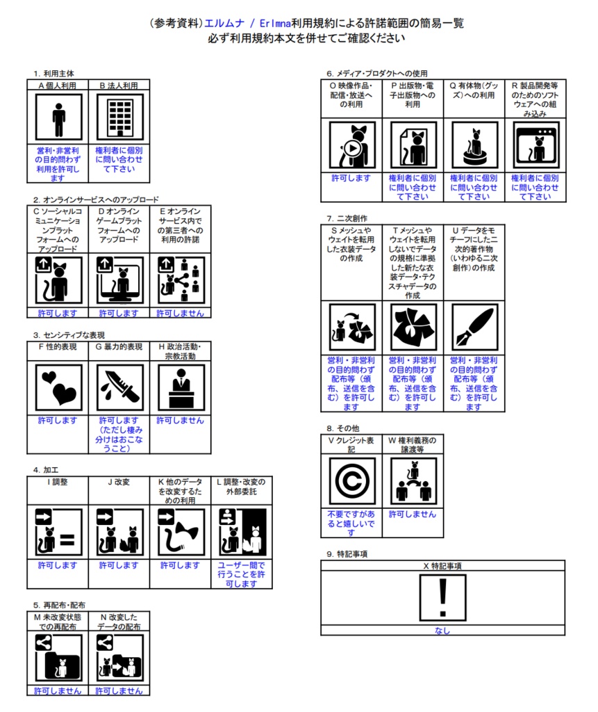 オリジナル3Dモデル / エルムナ / Erlmna