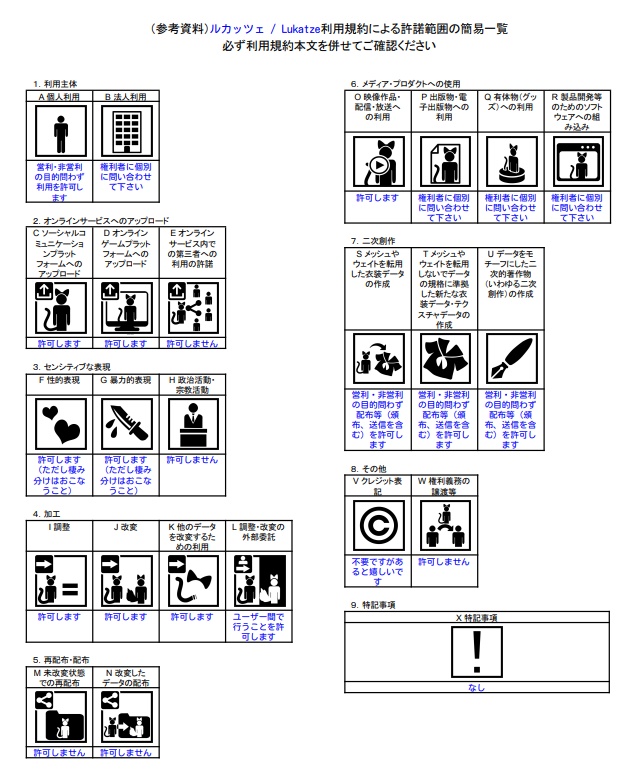 オリジナル3Dモデル / ルカッツェ / Lukatze