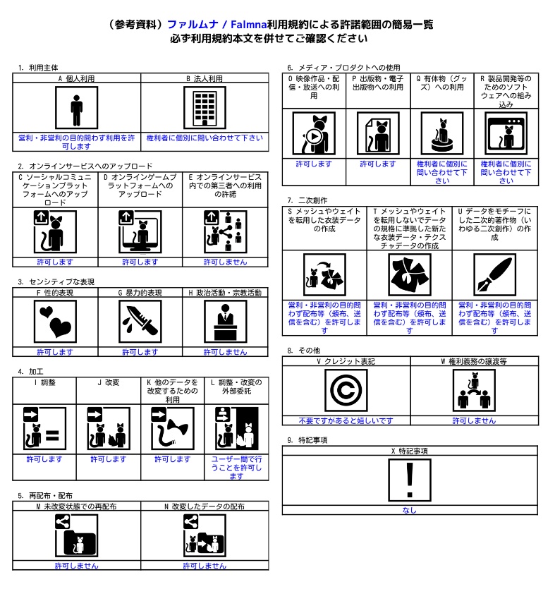 オリジナル3Dモデル / ファルムナ / Falmna
