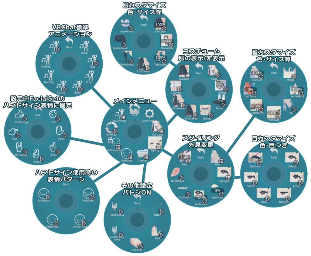 オリジナル3Dモデル / ファルムナ / Falmna