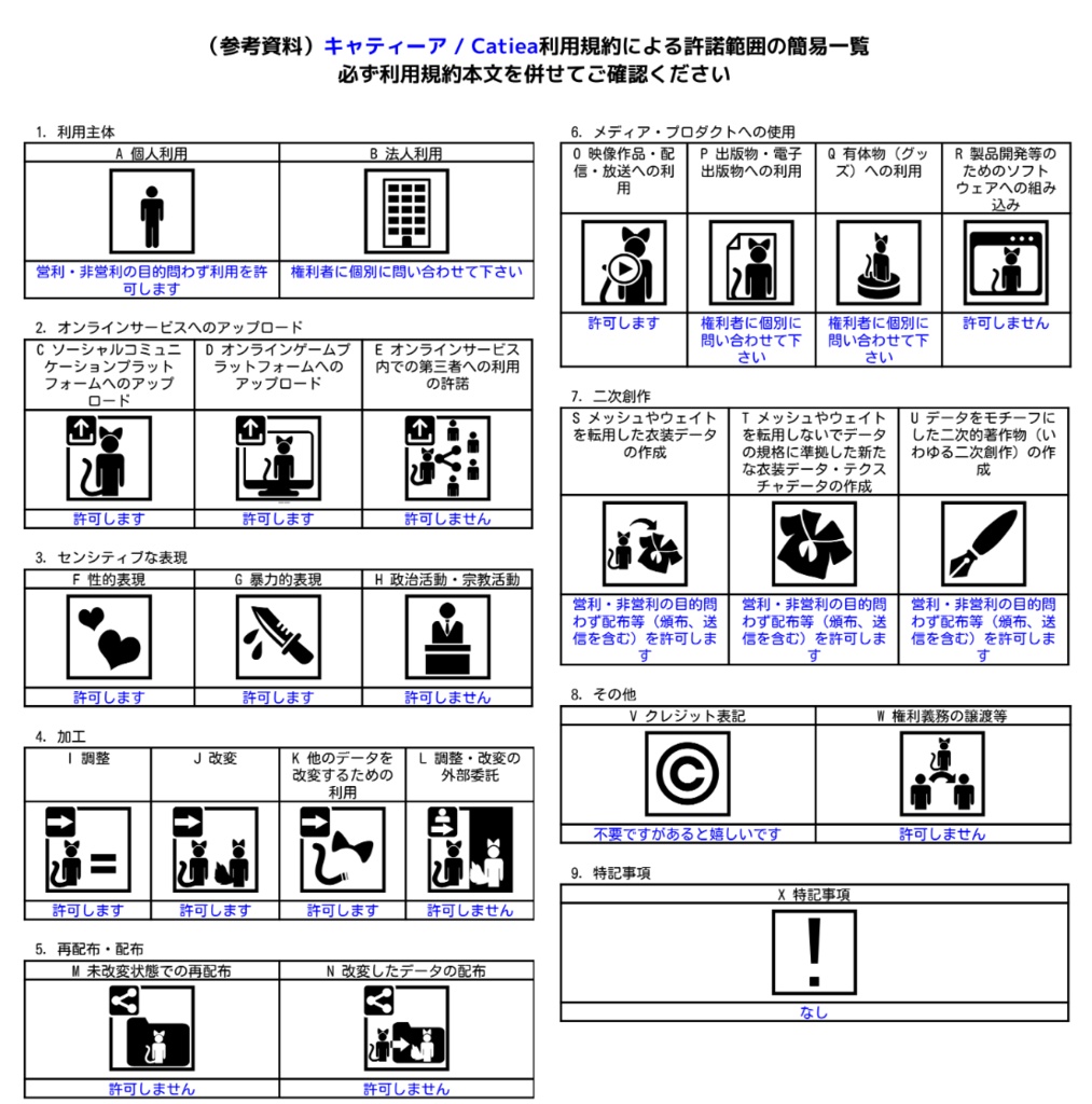 オリジナル3Dモデル / キャティーア / Catiea