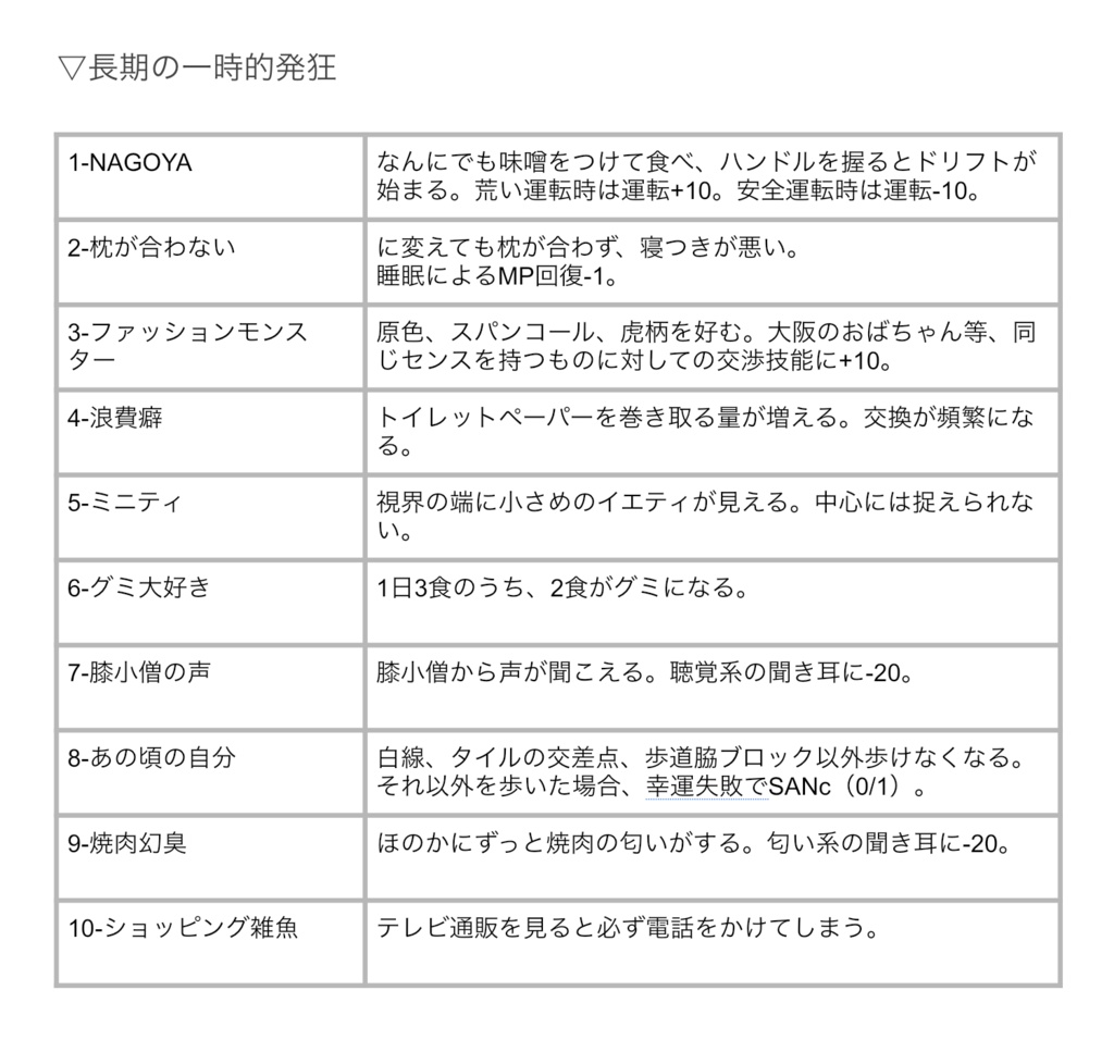 ニガオモイ発狂表