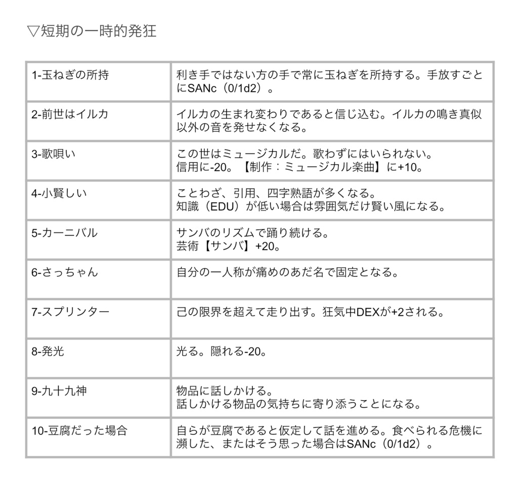 ニガオモイ発狂表