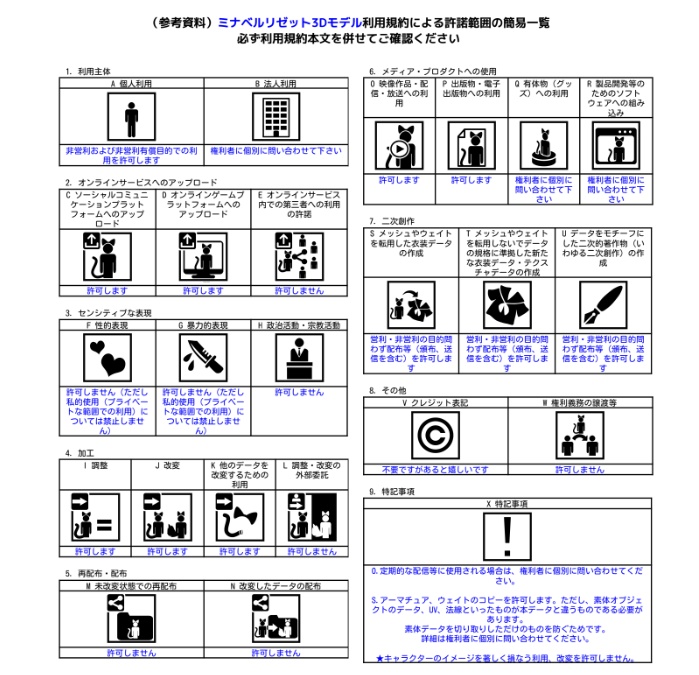 【VRC:Medium】ミナベルリゼットVer5.0905【オリジナルアバター】