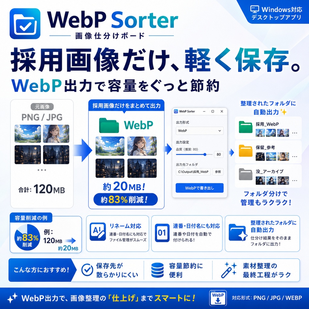画像仕分けボード ― 採用・保留・没でローカル画像を整理するツール ―