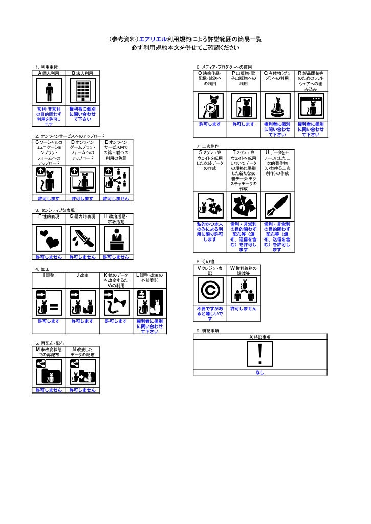 (cluster対応3Dモデル)冒険天使エアリエルVer2<Brave Edition>