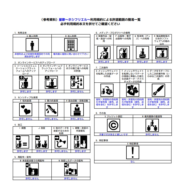 【VRoid製3Dモデル】 星歌~ホシフリエル~