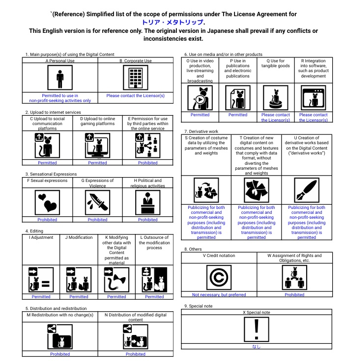 【3Dアバター】トリア・メタトリップ<メタトリップ2周年記念>
