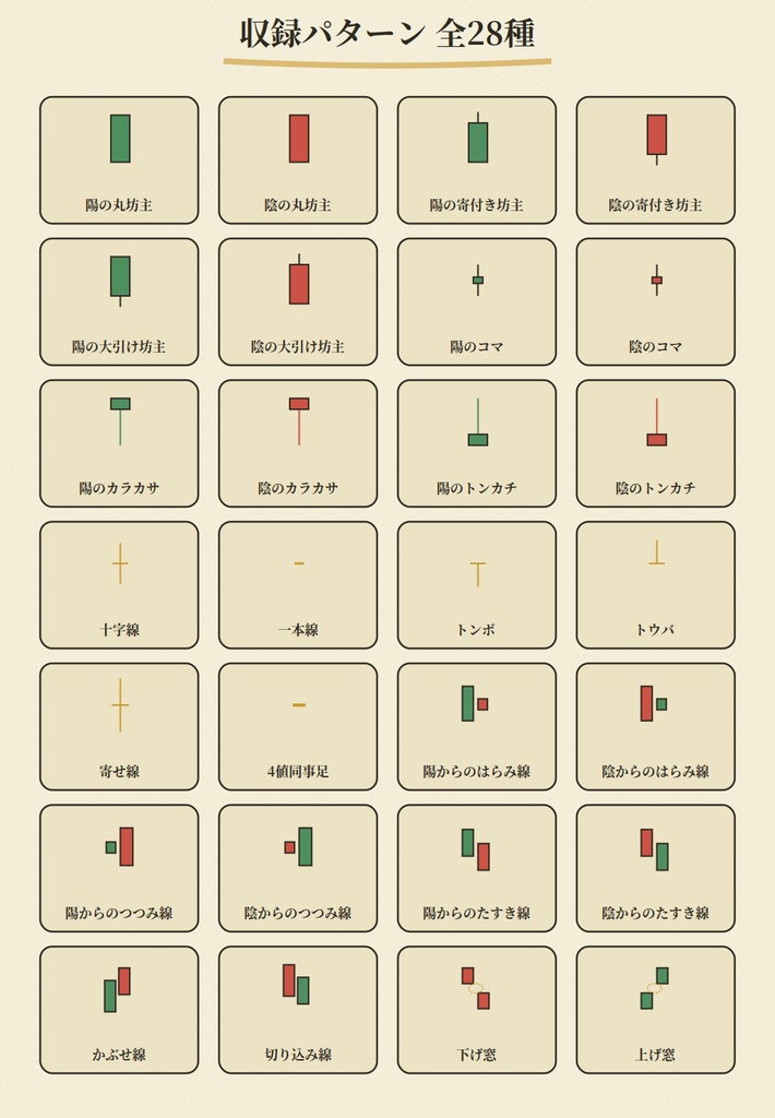 パターン値動き予測トレーニング — ローソク足28パターン予測ゲーム