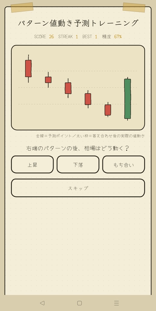 パターン値動き予測トレーニング — ローソク足28パターン予測ゲーム