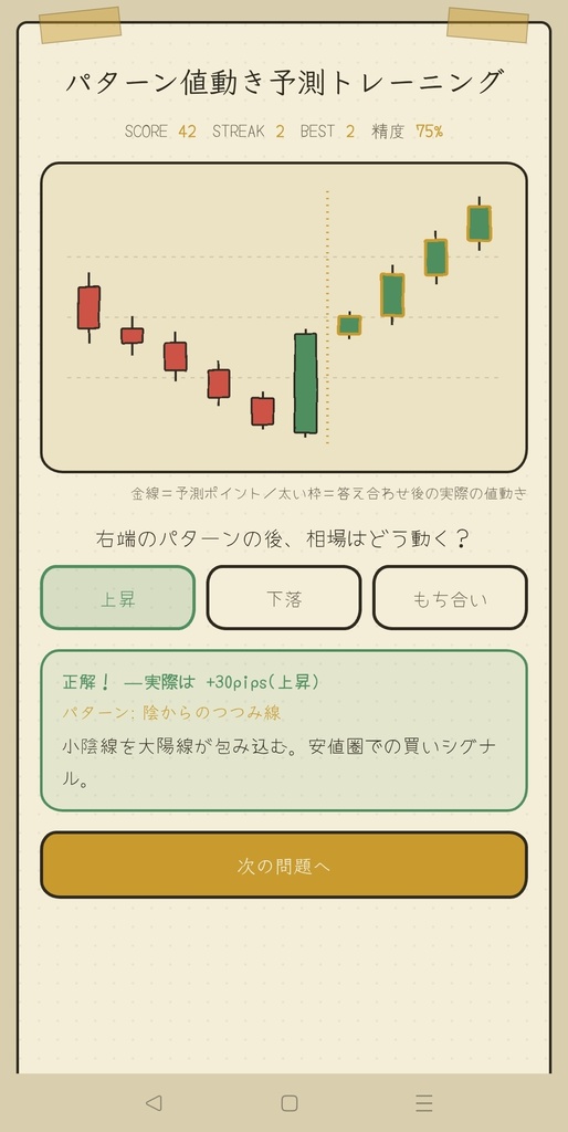 パターン値動き予測トレーニング — ローソク足28パターン予測ゲーム