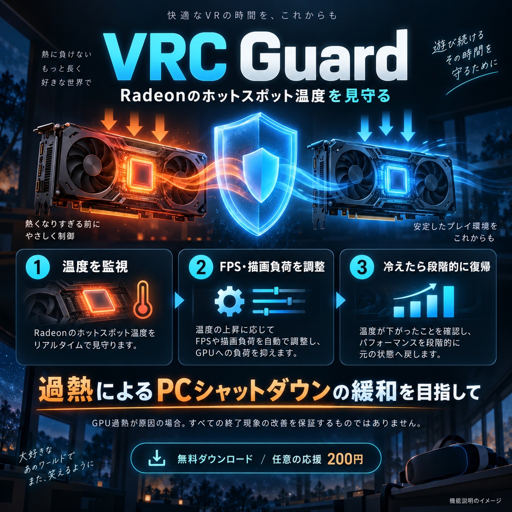 【無料】VRChat / VRC Guard|GPU温度保護・SteamVR解像度自動調整