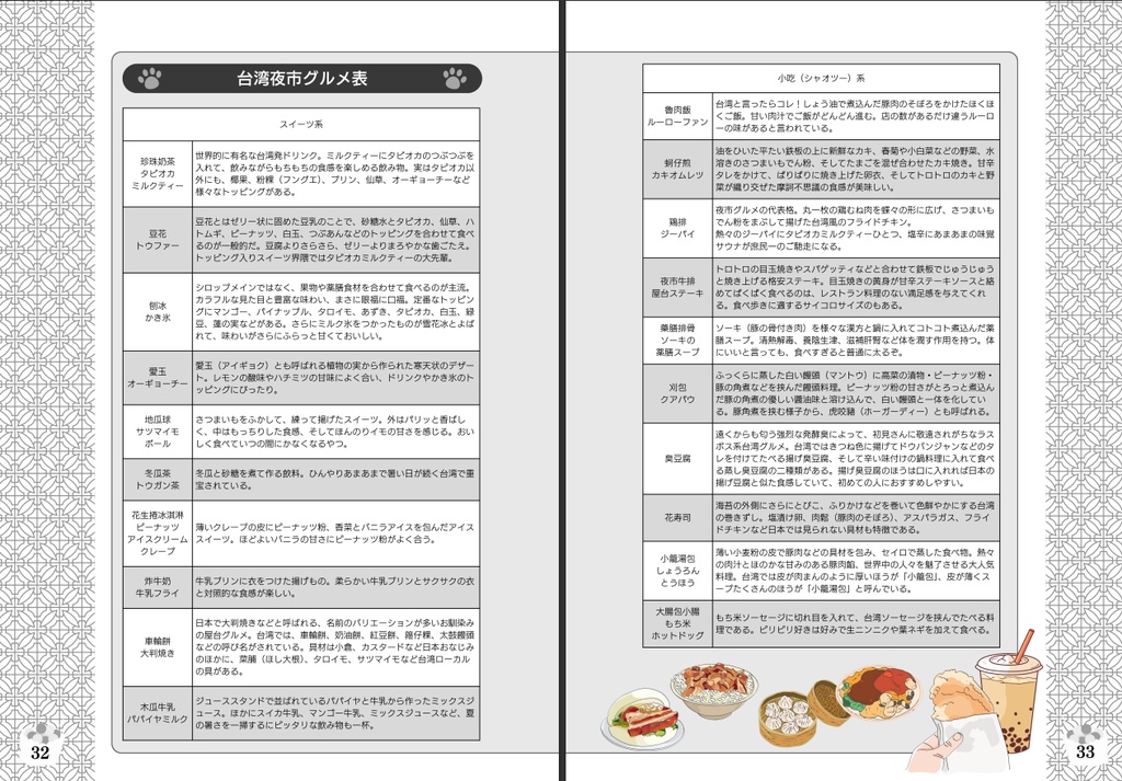 【電子書籍】「台湾夕焼」ゆうやけこやけ 異国旅中心 非公式同人さぷりめんと SPLL:E219017