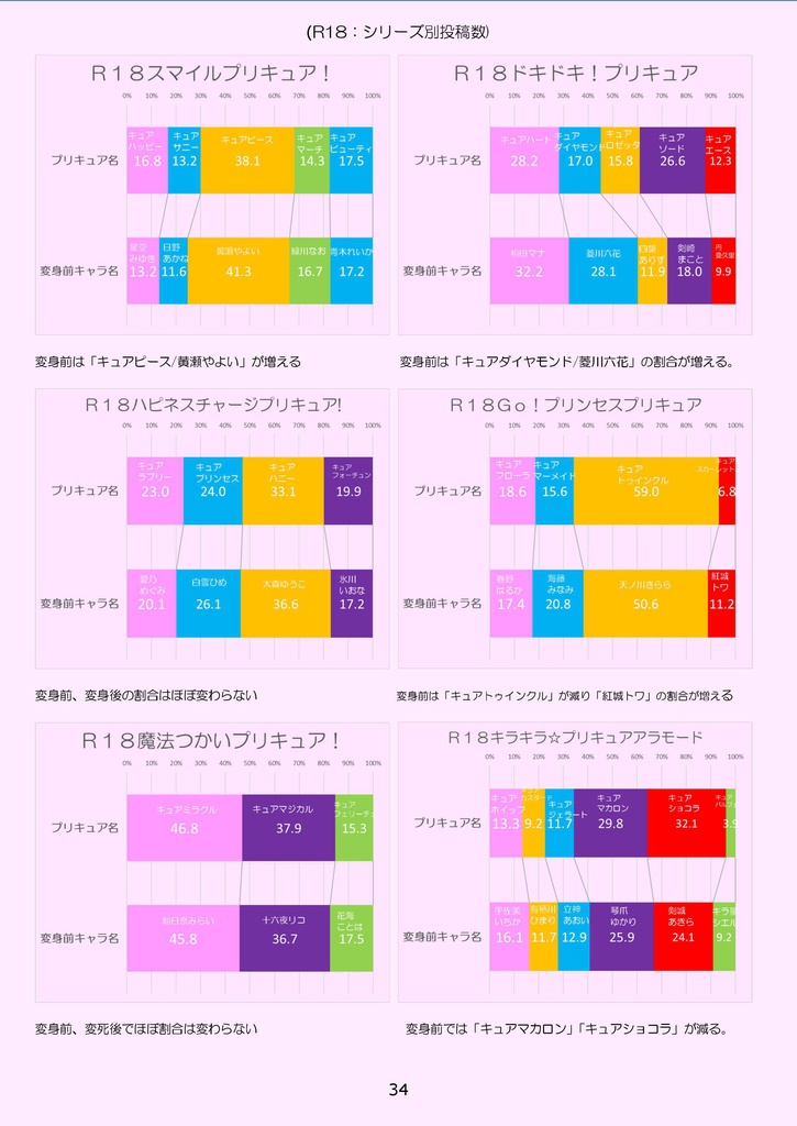 オトナのプリキュア事情