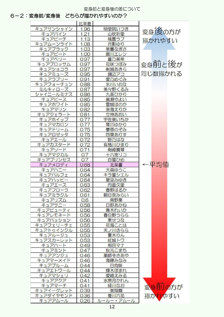 オトナのプリキュア事情