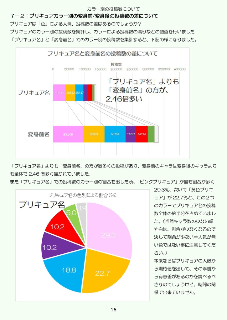 オトナのプリキュア事情