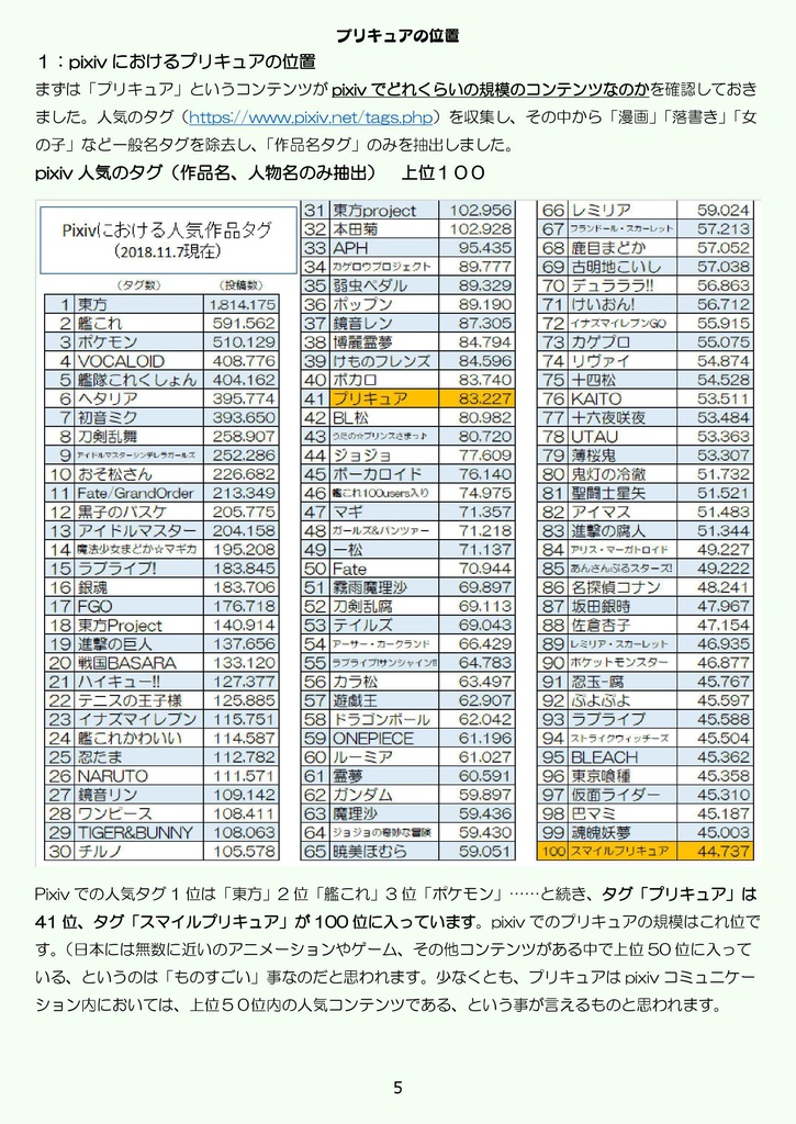 オトナのプリキュア事情