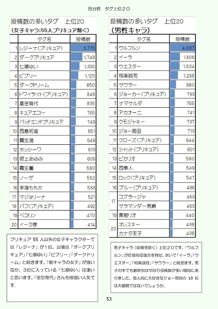 オトナのプリキュア事情