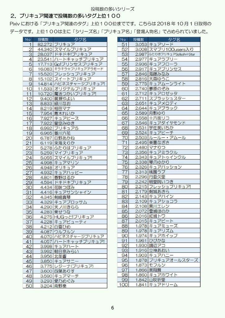 オトナのプリキュア事情