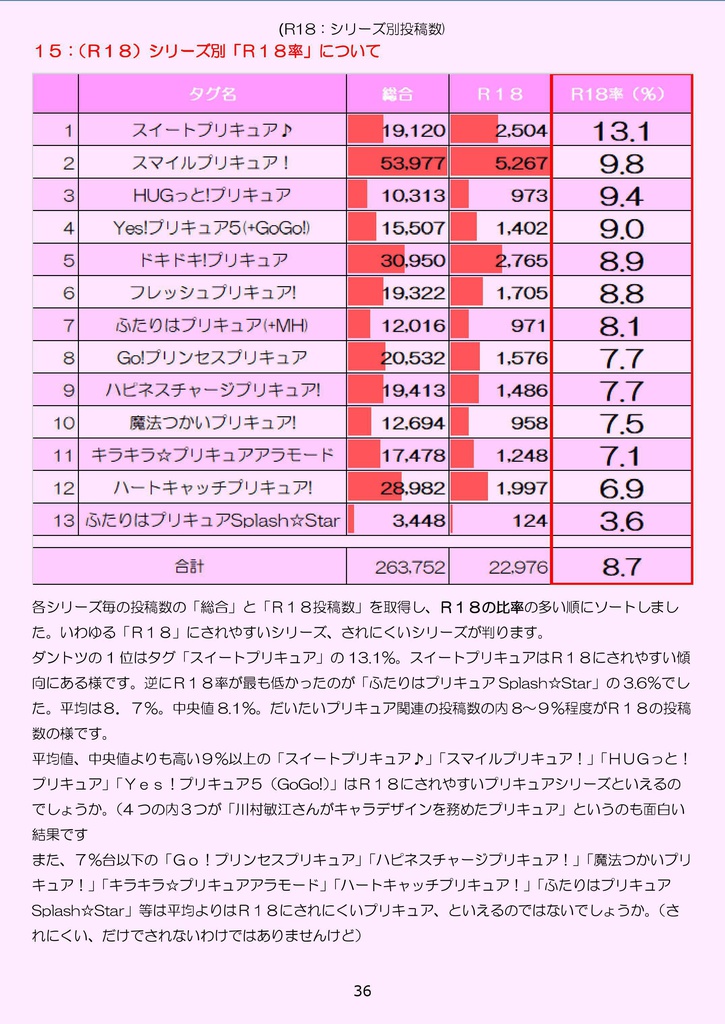 オトナのプリキュア事情
